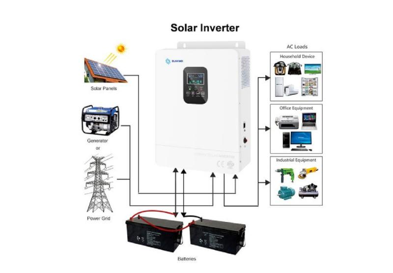 Inversores solares: parte central do sistema de painel solar