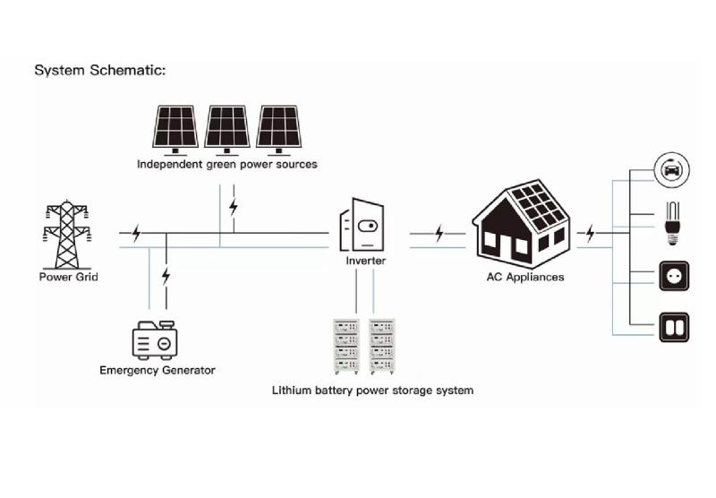Como funcionam os inversores solares